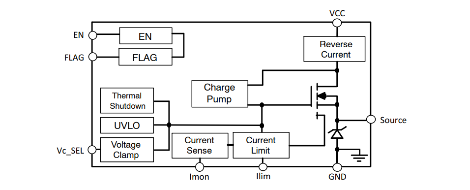 ブロック図 - onsemi NIS6150/NIV6150 +5ボルト電子eFuse