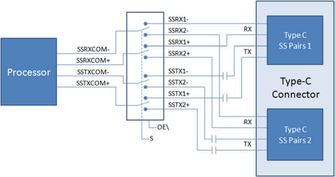 ブロック図 - onsemi FUSB340 USB 3.1 SuperSpeed 10Gbpsスイッチ