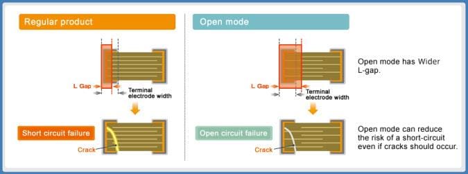 TDK オープンモード