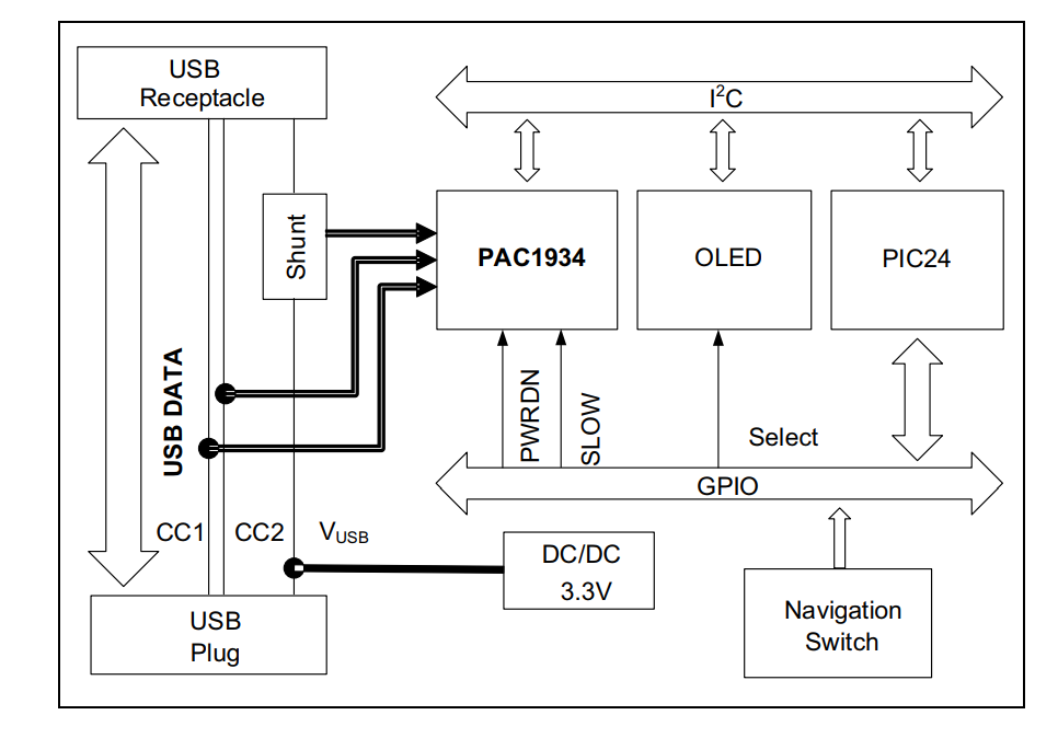 ブロック図 - Microchip Technology ADM00921 PAC1934 USB C電力メータ