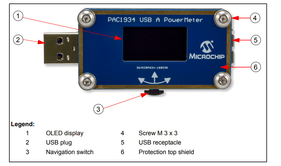 ロケーション回路 - Microchip Technology ADM00921 PAC1934 USB C電力メータ