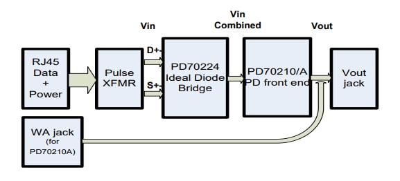 ブロック図 - Microsemi / Microchip PD70224EVBWAXPWR補助電源評価ボード