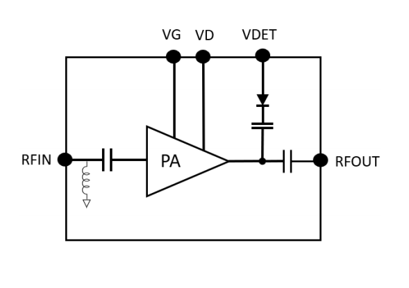 ブロック図 - Qorvo QPA1022D 8.5～11GHz 4W GaNパワーアンプ