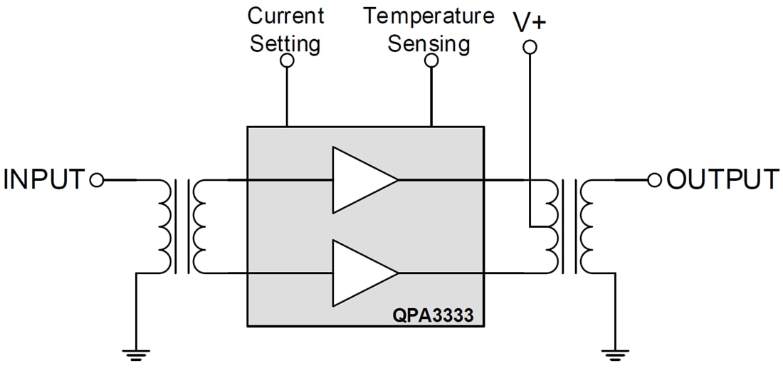 ブロック図 - Qorvo 45-1218MHz GaAs/GaNパワーダブラモジュール