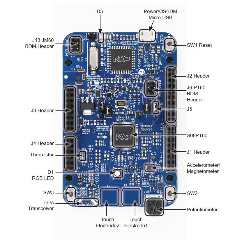 NXP Semiconductors S08PT60-EVK評価キット