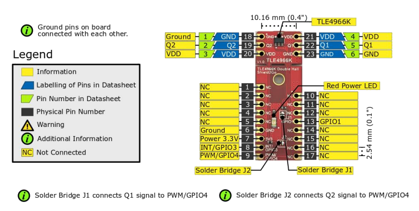 ブロック図 - Infineon Technologies S2GO_2_Hall_TLE4966K Shield2Goボード