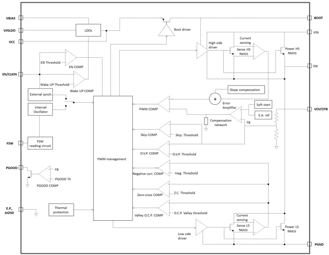 ブロック図 - STMicroelectronics L6983同期降圧型コンバータ