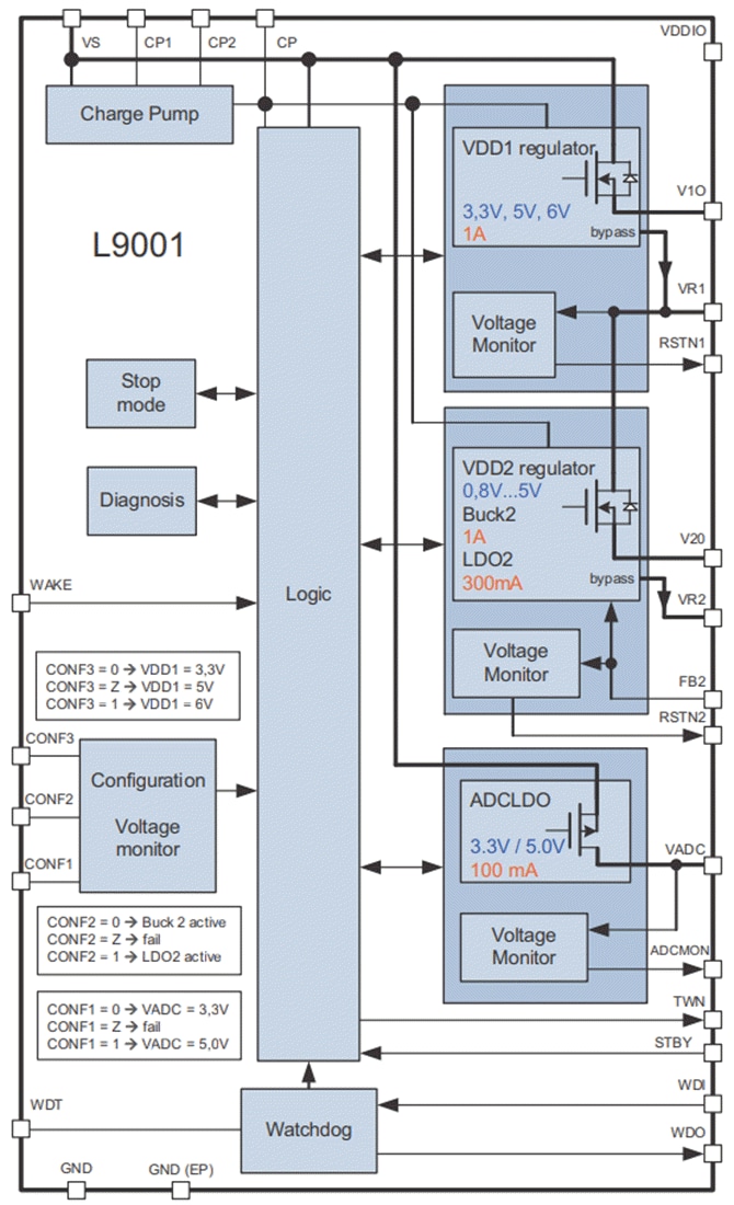 ブロック図 - STMicroelectronics L9001シンプル電源（SPS）