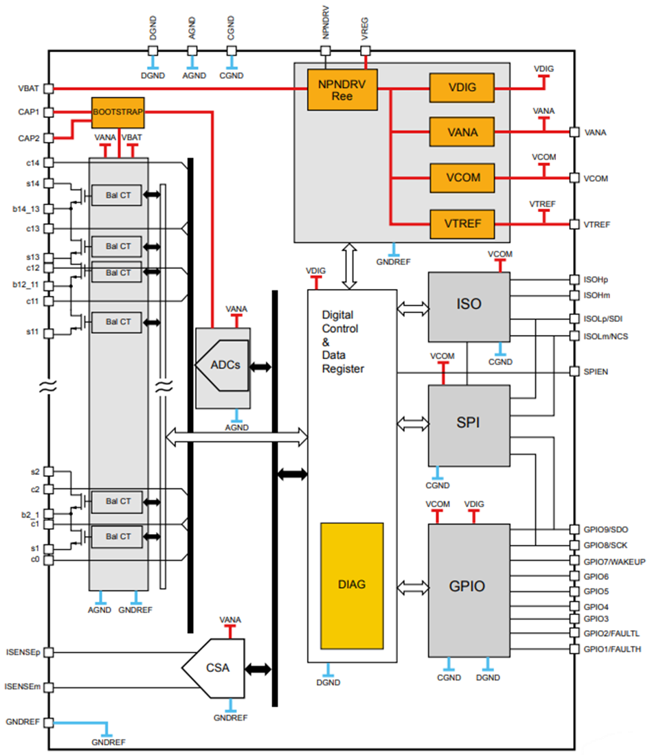 ブロック図 - STMicroelectronics L9963リチウムイオン電池の監視と保護IC