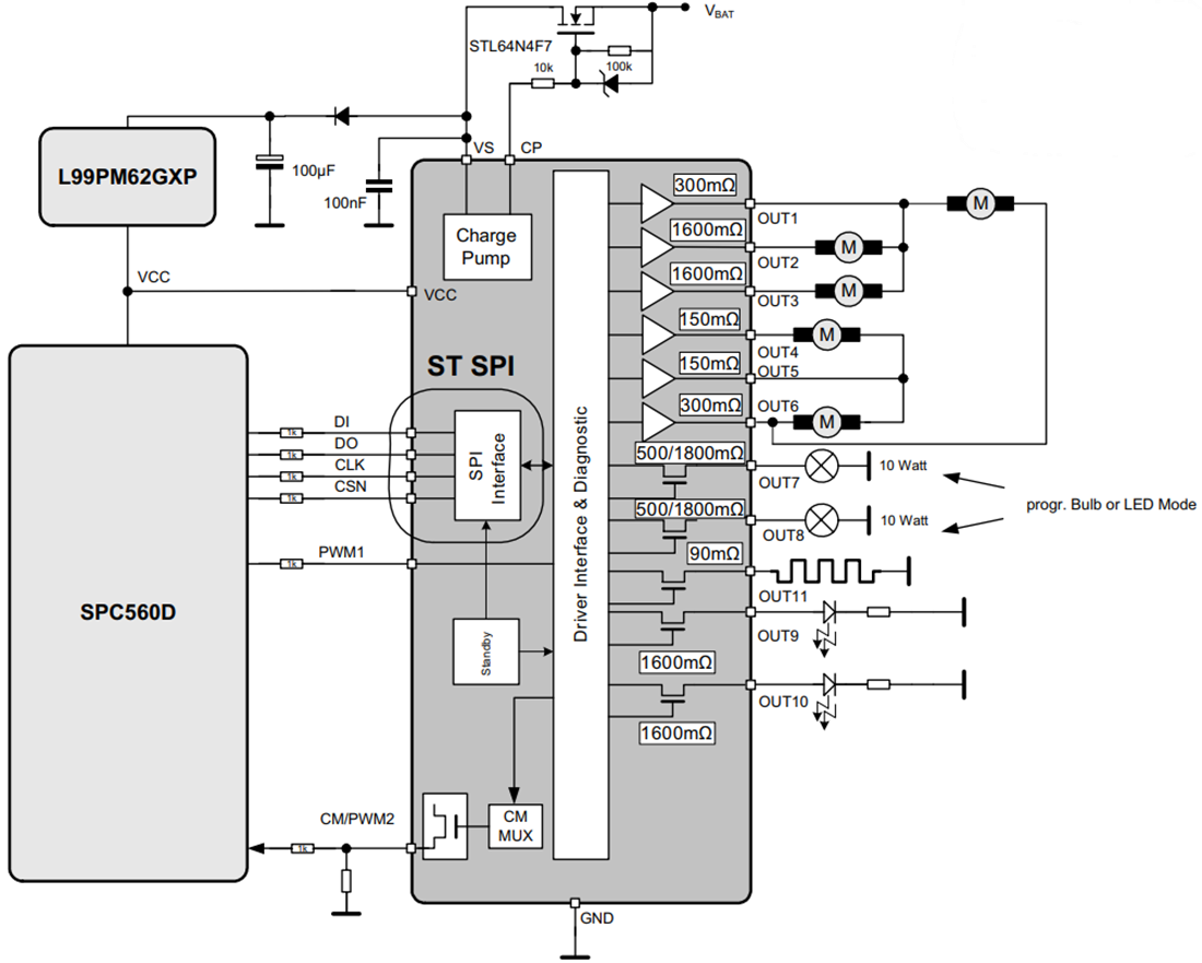 ブロック図 - STMicroelectronics L99MOD50XPマルチ出力ドライバ