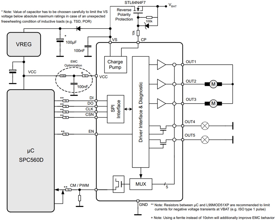 ブロック図 - STMicroelectronics L99MOD51XPマルチ出力ドライバ