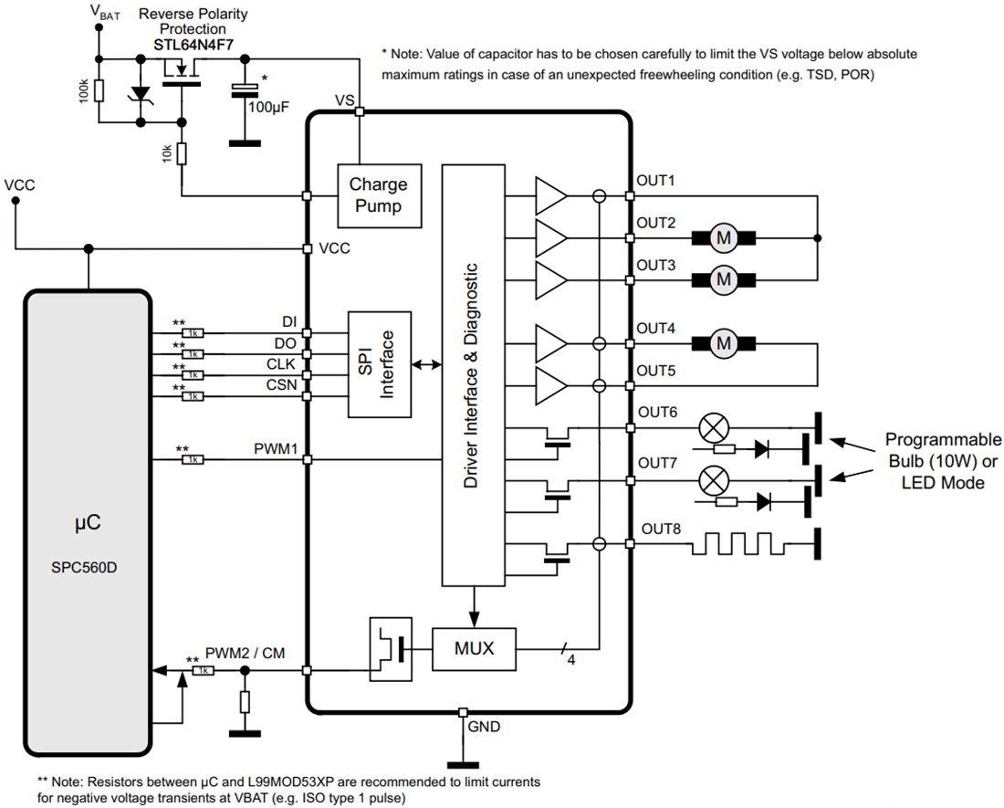 ブロック図 - STMicroelectronics L99MOD53XPマルチ出力ドライバ