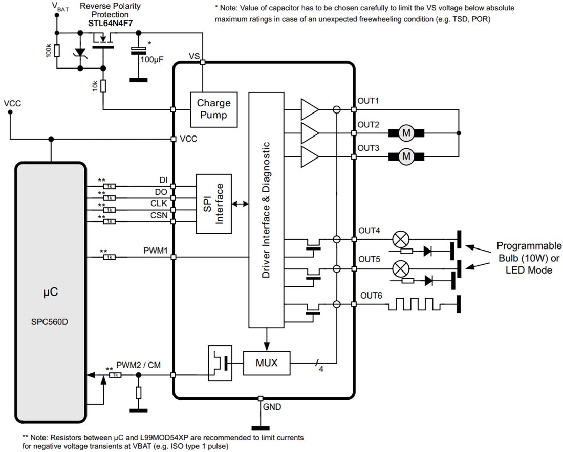ブロック図 - STMicroelectronics L99MOD54XPマルチ出力ドライバ