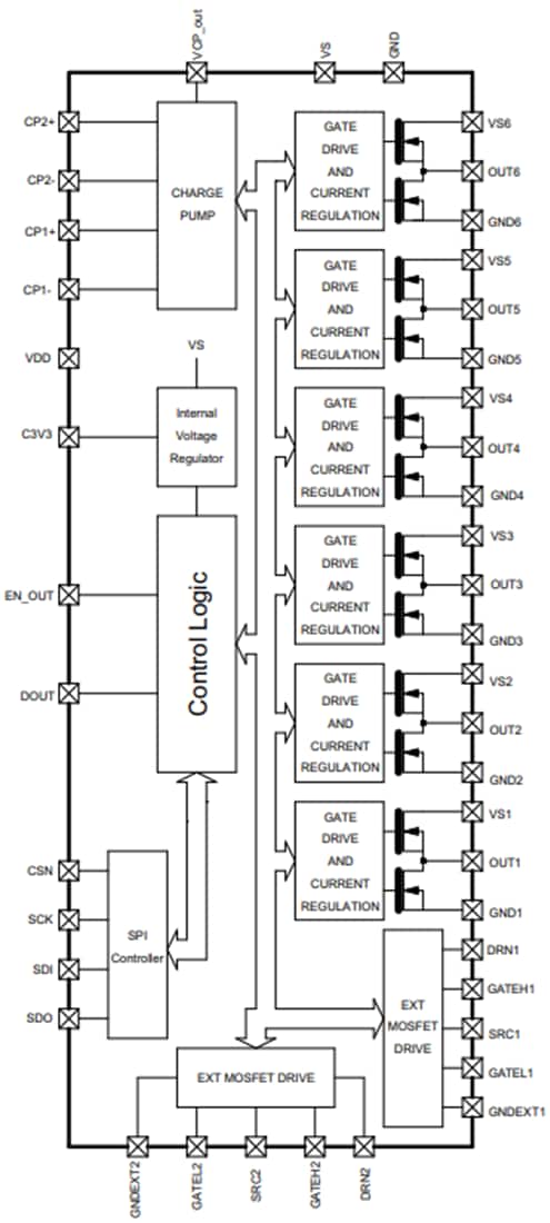 ブロック図 - STMicroelectronics L99UDL01車載用ユニバーサルドアロックIC