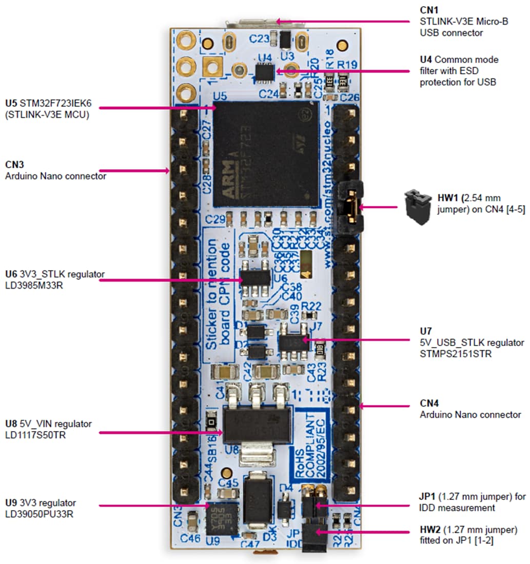 チャート - STMicroelectronics NUCLEO-G431KB STM32G4 Nucleo-32ボード