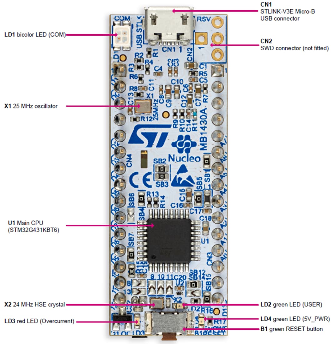 チャート - STMicroelectronics NUCLEO-G431KB STM32G4 Nucleo-32ボード