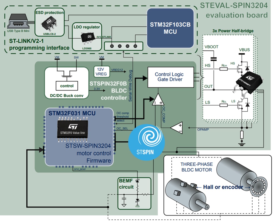 ブロック図 - STMicroelectronics STEVAL-SPIN3204評価ボード