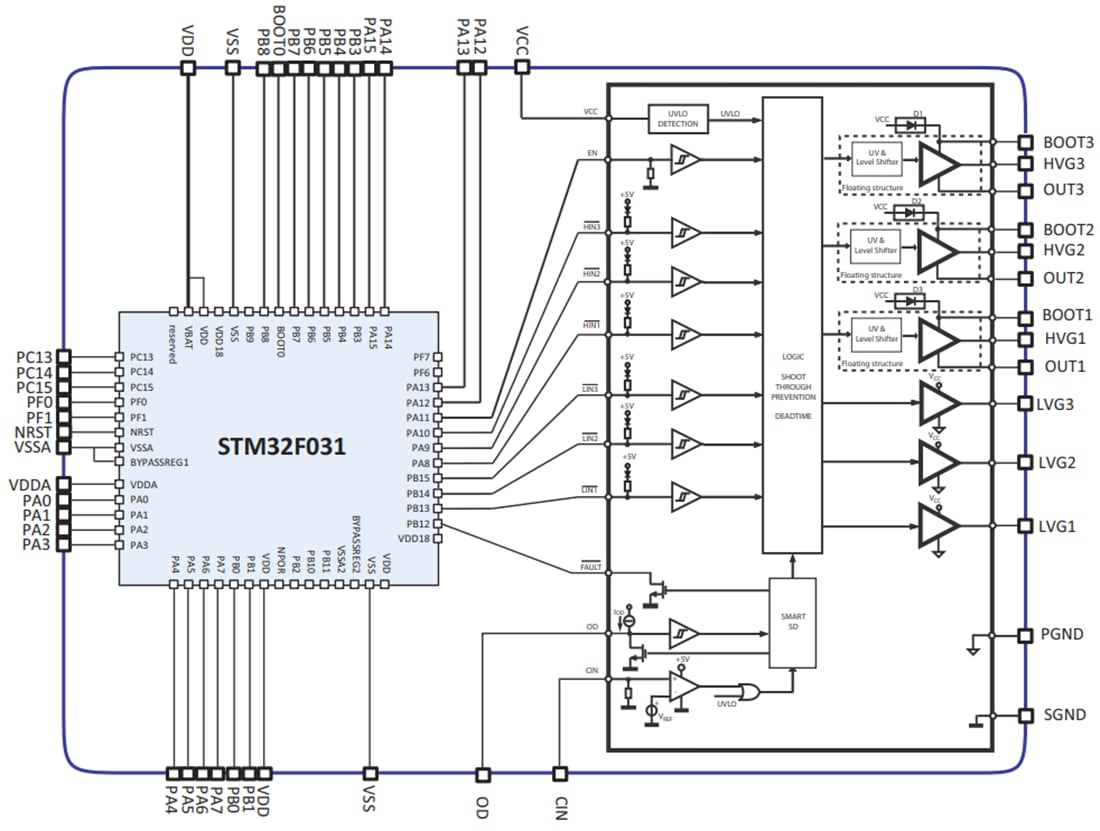 ブロック図 - STMicroelectronics STSPIN32F025x 250V 3相コントローラ