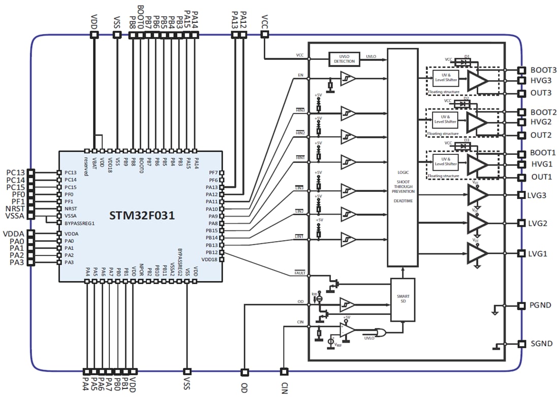 ブロック図 - STMicroelectronics STSPIN32F060x 600V 3相コントローラ