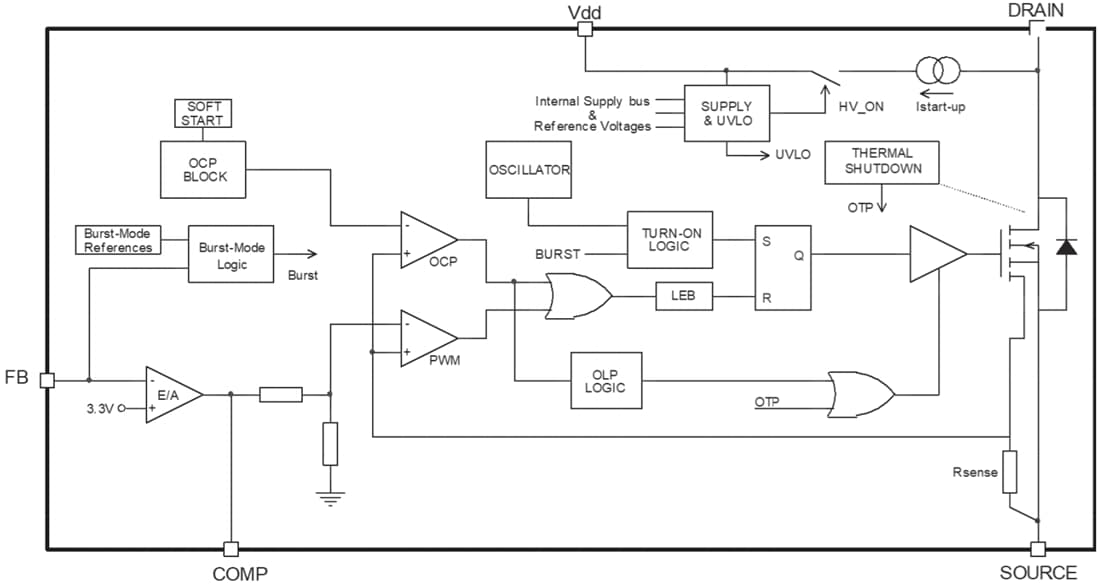 ブロック図 - STMicroelectronics VIPer26K高電圧コンバータ