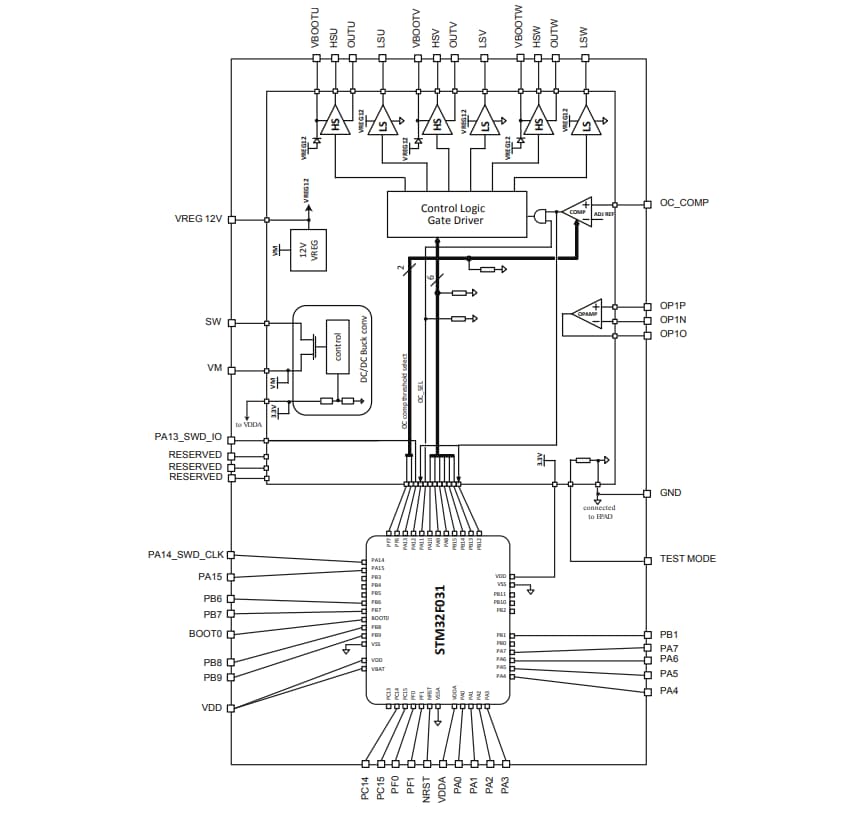 ブロック図 - STMicroelectronics STSPIN32F0B高度シングルシャントBLDCコントローラ