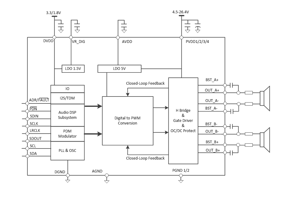 ブロック図 - Texas Instruments TAS5806M Class-Dオーディオアンプ
