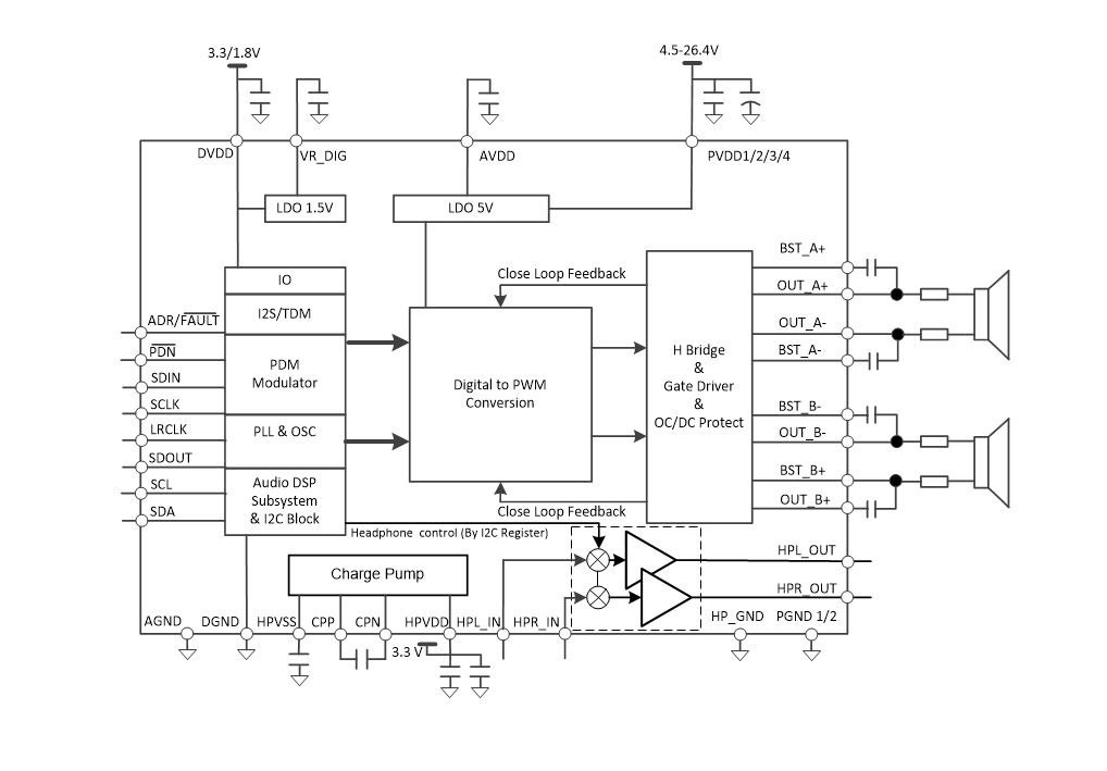 ブロック図 - Texas Instruments TAS5806MDデジタルClass-Dオーディオアンプ