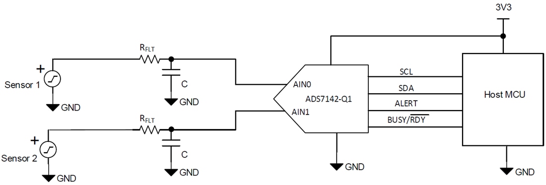 ブロック図 - Texas Instruments BOOSTXL-ADS7142-Q1 ADC BoosterPackプラグインモジュール