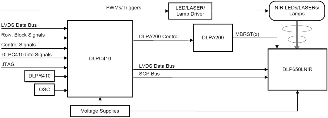 アプリケーション回路図 - Texas Instruments DLP650LNIR 0.65 NIR WXGA DMD