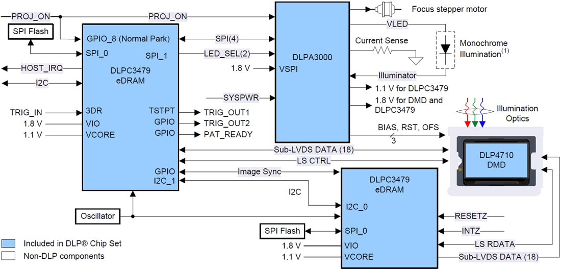 回路図 - Texas Instruments DLPC3479 DLPディスプレイと光コントローラ