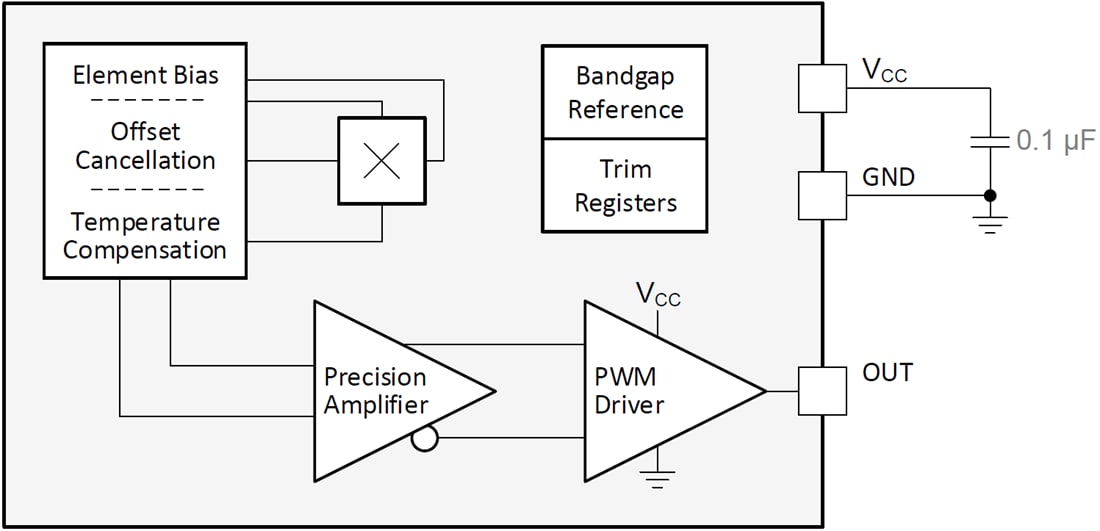 ブロック図 - Texas Instruments DRV5057/DRV5057-Q1リニアホール効果センサ