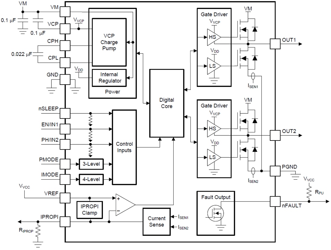 ブロック図 - Texas Instruments DRV887xブラシ付きDCモータドライバ