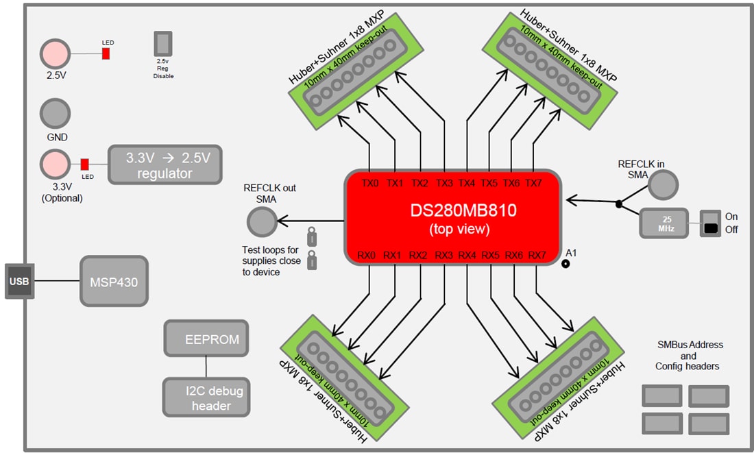 ブロック図 - Texas Instruments DS280MB810EVMリピータ評価モジュール（EVM）