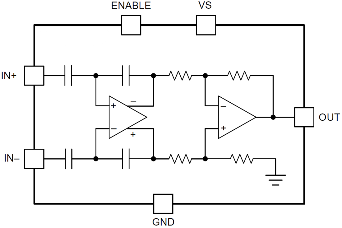 ブロック図 - Texas Instruments INA191電流センス・アンプ