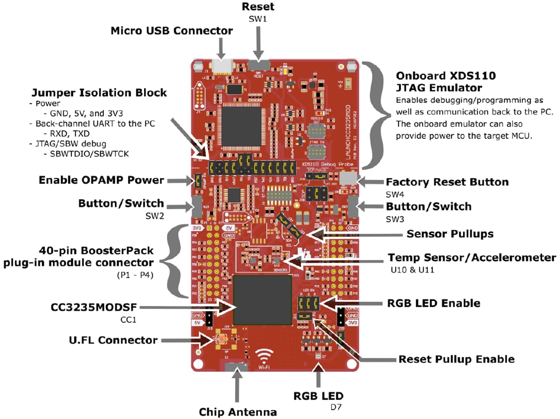 チャート - Texas Instruments LAUNCHCC3235MODワイヤレスMCU開発キット
