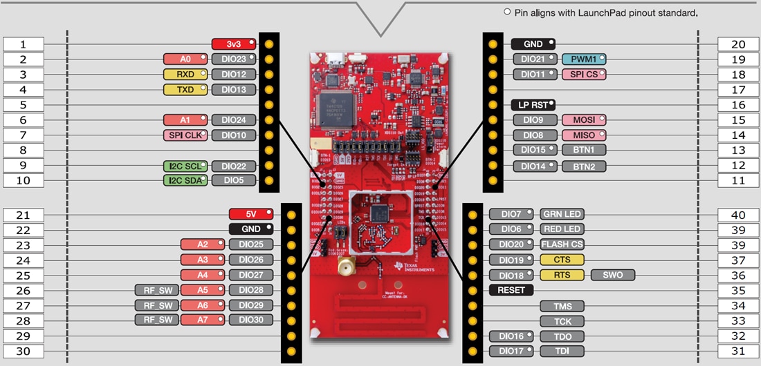 チャート - Texas Instruments LAUNCHXL-CC1352P1 LaunchPad開発キット