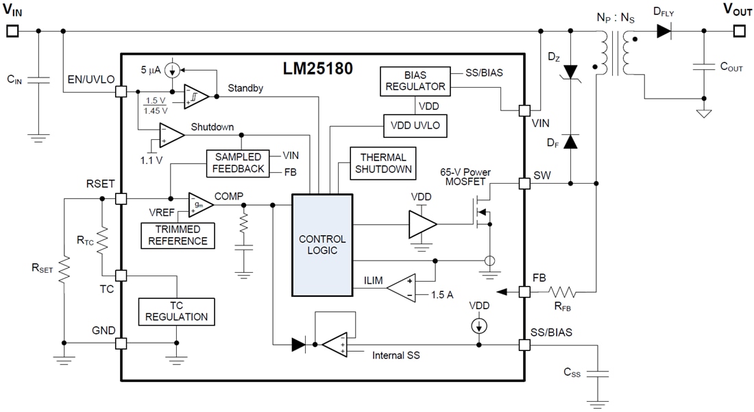 ブロック図 - Texas Instruments LM25180/LM25180-Q1 PSRフライバックコンバータ