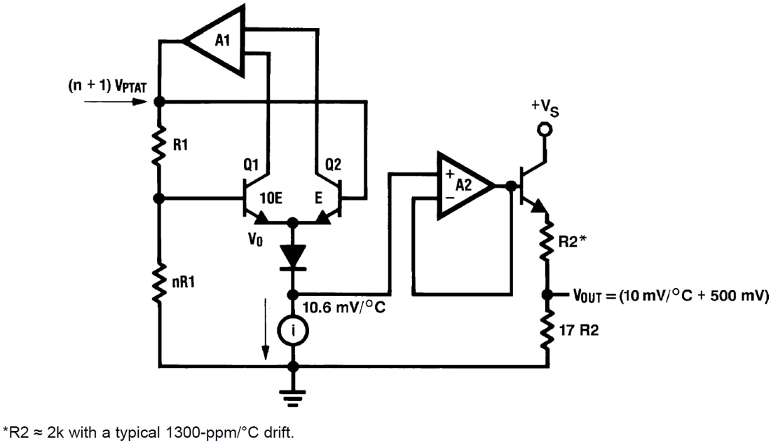 ブロック図 - Texas Instruments LM50/LM50-Q1アナログ出力温度センサ