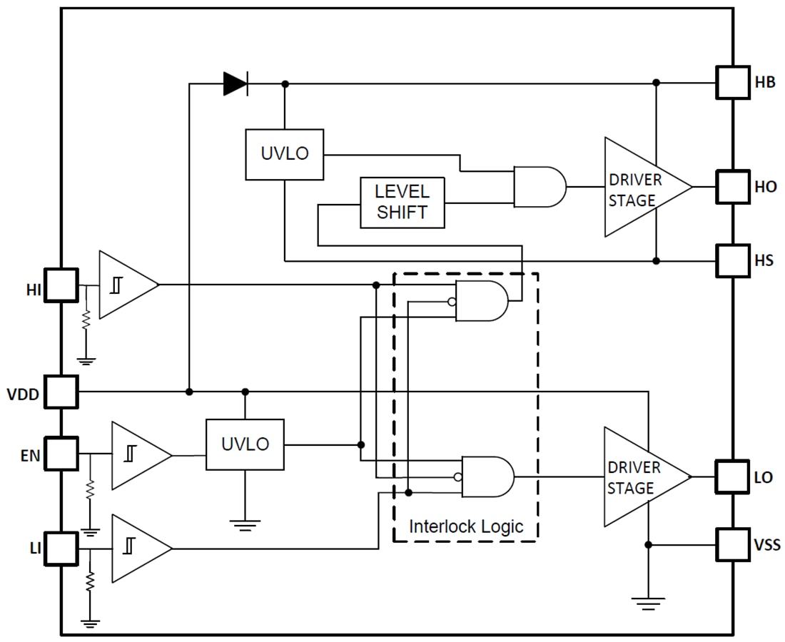 ブロック図 - Texas Instruments LM5108ハーフブリッジゲートドライバ