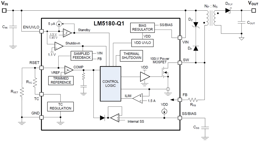 ブロック図 - Texas Instruments LM5180/LM5180-Q1 PSRフライバックコンバータ