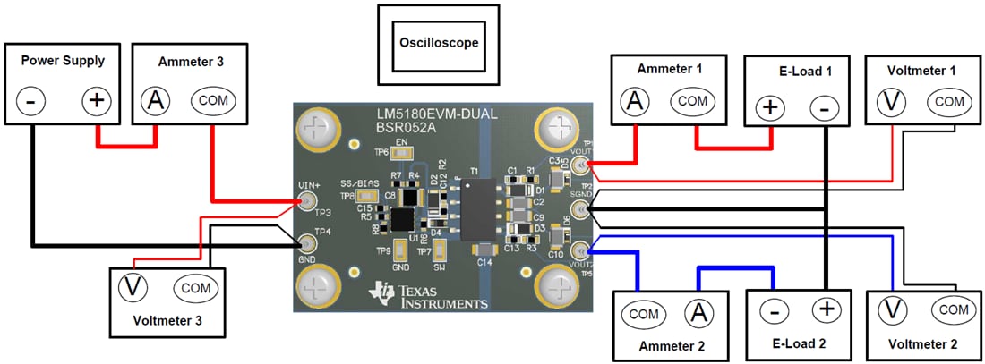 チャート - Texas Instruments LM5180EVM-DUAL評価モジュール（EVM）