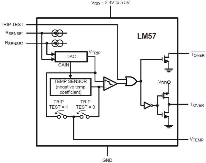 ブロック図 - Texas Instruments LM57EVM評価モジュール