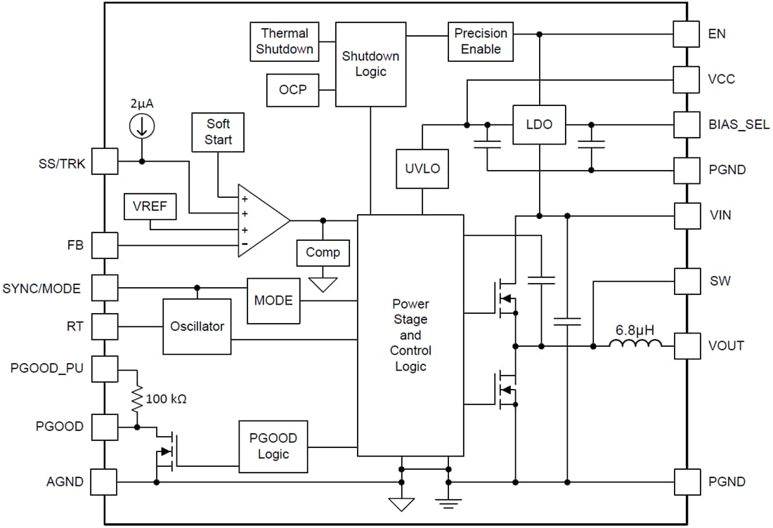 ブロック図 - Texas Instruments LMZM33604/LMZM33606パワー・モジュール
