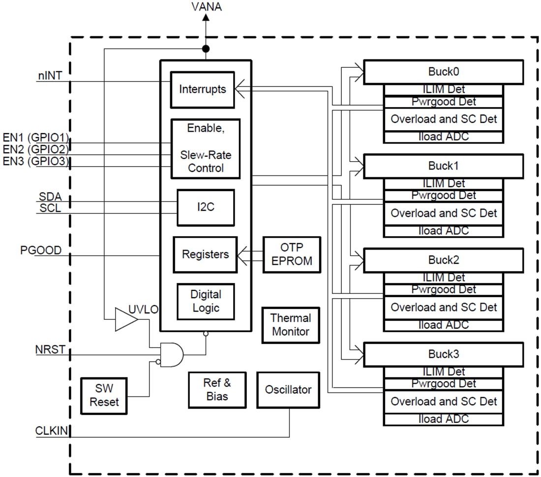 ブロック図 - Texas Instruments LP875701-Q1 DC/DCバック・コンバータ