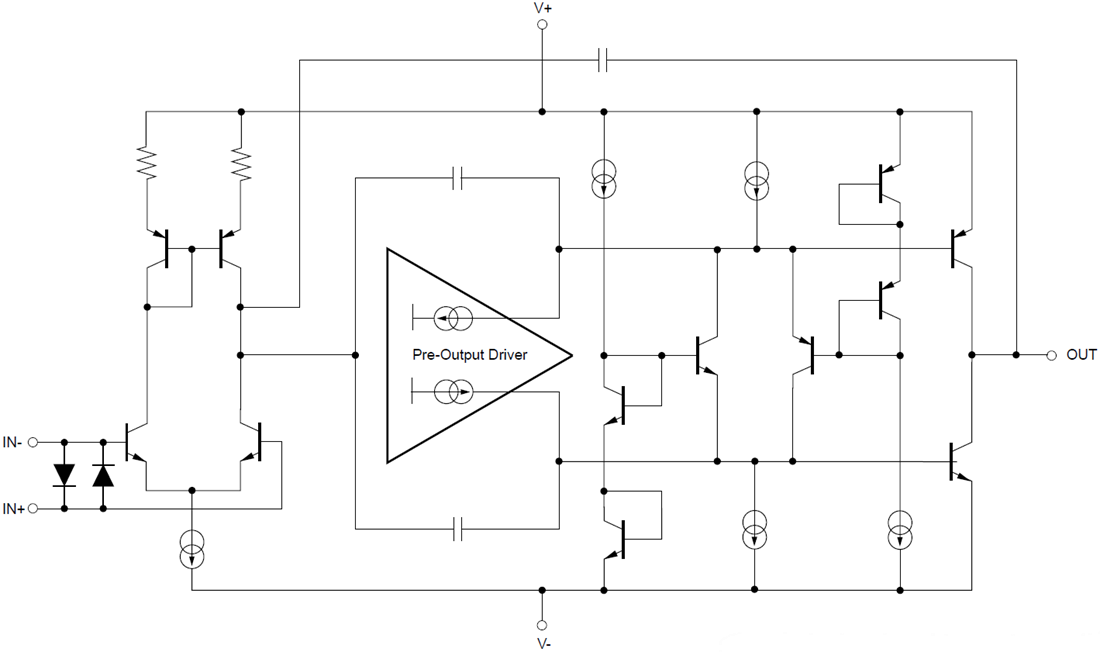 ブロック図 - Texas Instruments OPA2210高精度オペアンプ