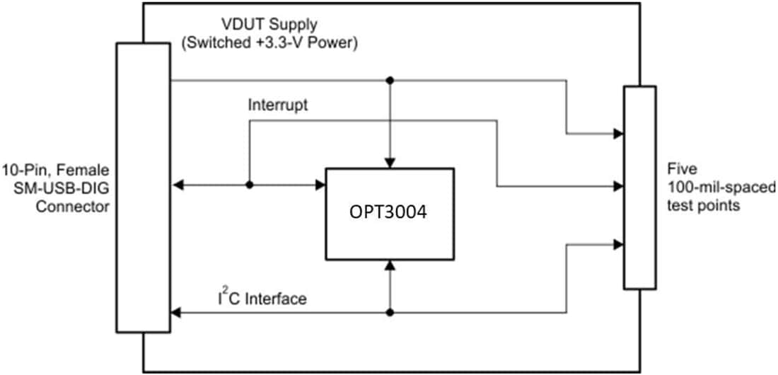 ブロック図 - Texas Instruments OPT3004 ALS評価モジュール（EVM）