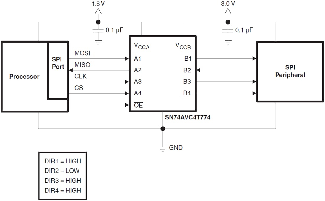アプリケーション回路図 - Texas Instruments SN74AVC4T774デュアル供給バス・トランシーバ