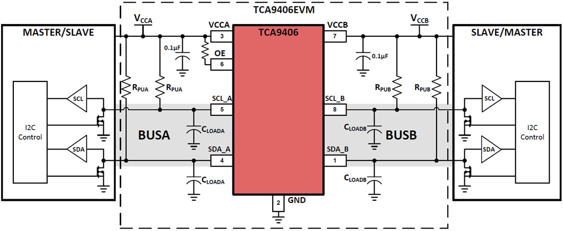 ブロック図 - Texas Instruments TCA9406EVM I2C変換器評価モジュール