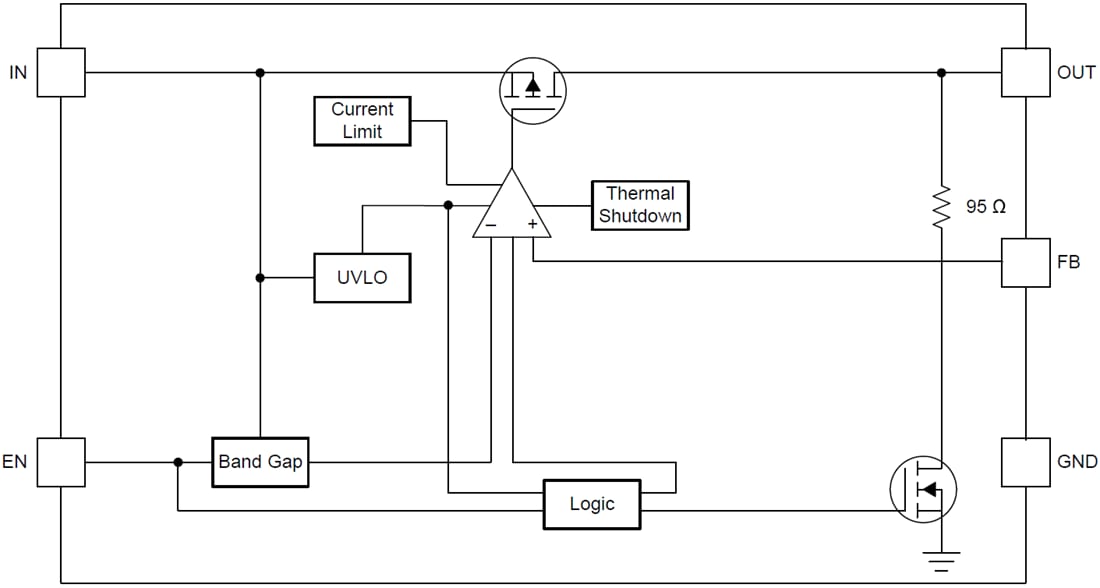 ブロック図 - Texas Instruments TLV759P調整可能1A LDOレギュレータ