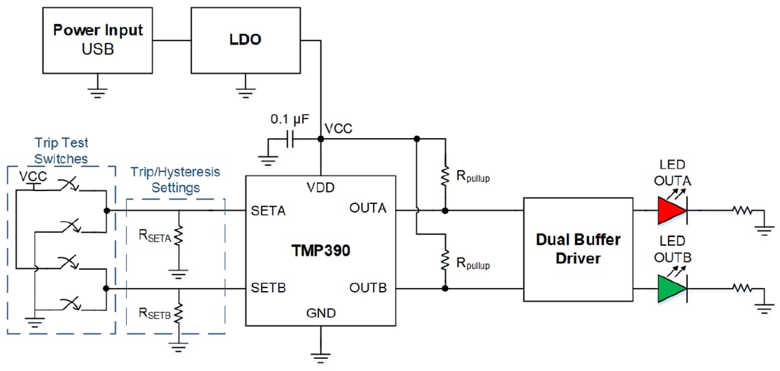 ブロック図 - Texas Instruments TMP390EVM/TMP392EVMスイッチ評価モジュール